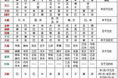 文昌八字|简单学八字 